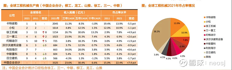 工程机械行NG体育业还有投资机会吗(图38)