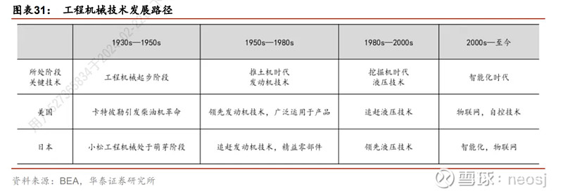 工程机械行NG体育业还有投资机会吗(图42)