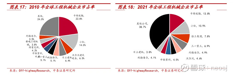 工程机械行NG体育业还有投资机会吗(图43)