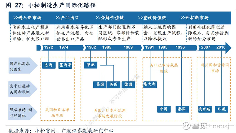 工程机械行NG体育业还有投资机会吗(图41)