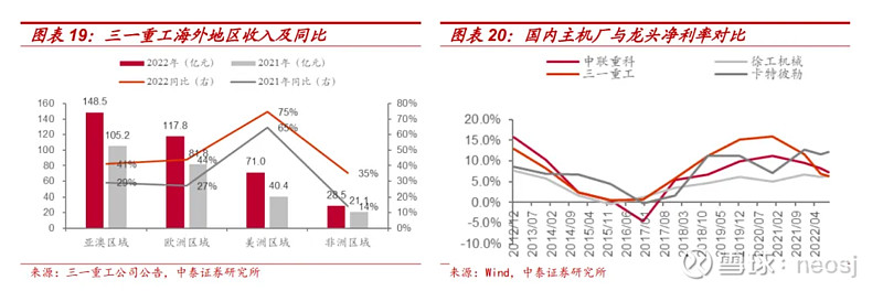 工程机械行NG体育业还有投资机会吗(图44)