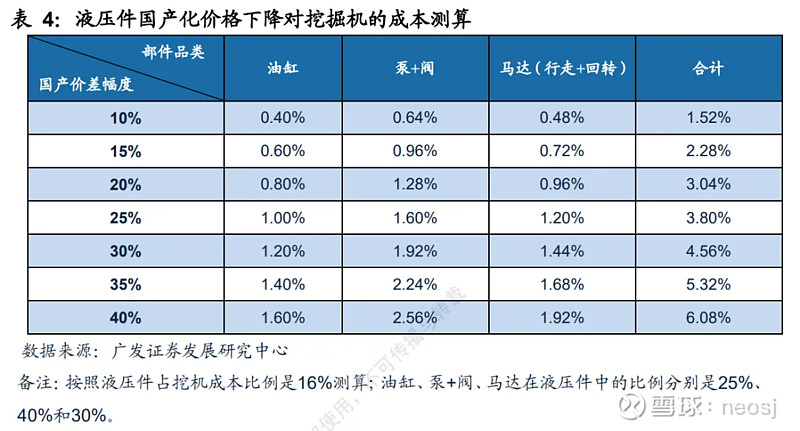 工程机械行NG体育业还有投资机会吗(图45)