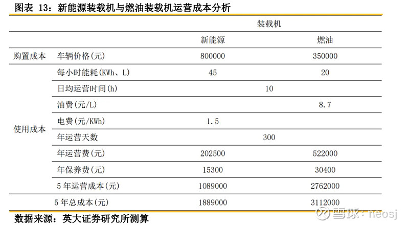 工程机械行NG体育业还有投资机会吗(图47)