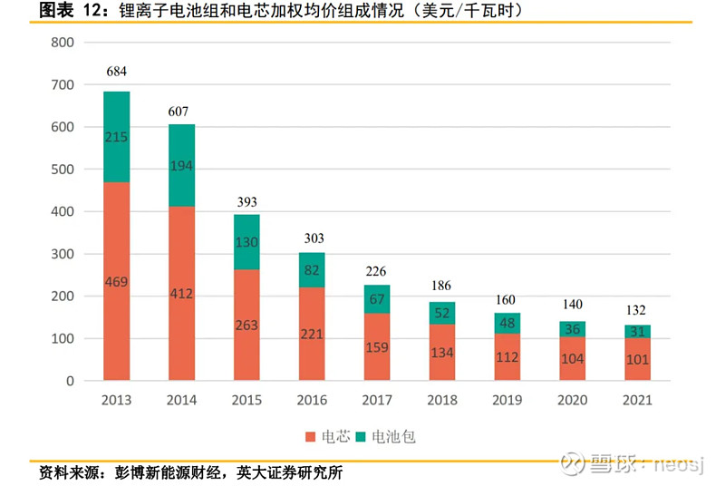 工程机械行NG体育业还有投资机会吗(图46)