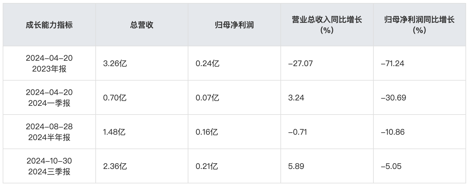 NG体育官网app下载机械设备行业业绩未来可期！蓝海华腾上升逻辑曝光(图2)