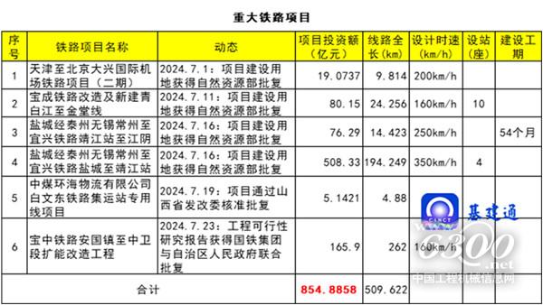 NG体育官网app下载工程机械行业大事每周聚焦(2024年第29期）(图2)