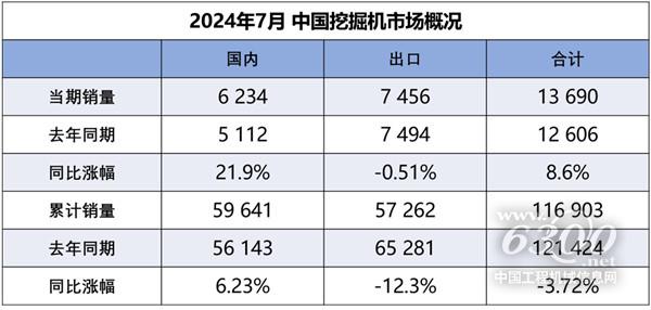 NG体育官网app下载工程机械行业大事每周聚焦(2024年第29期）(图1)