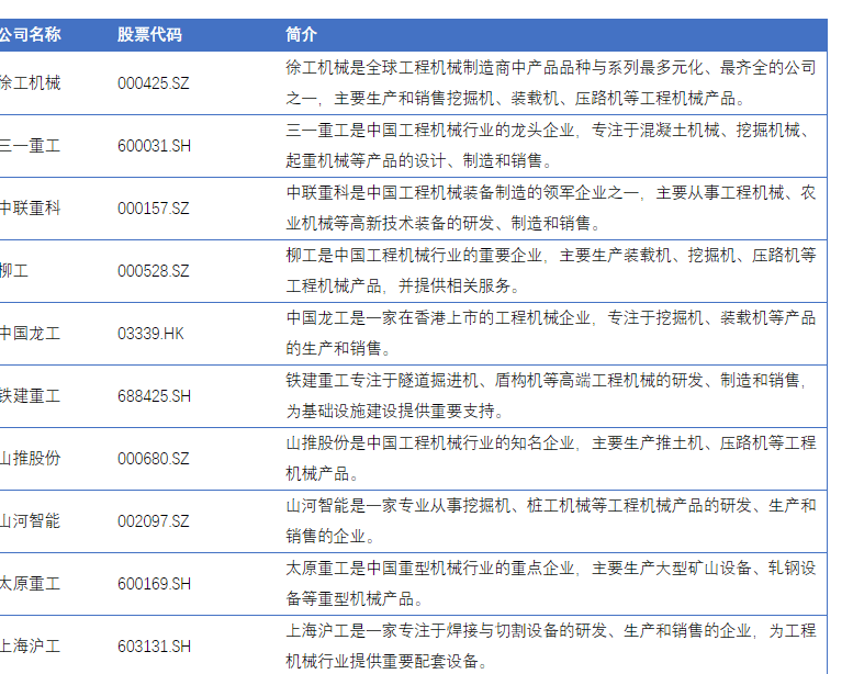 从“制造”到“智造”的华丽NG体育官网app下载转身中国工程机械市场规模持续扩大(图1)