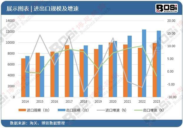 从“制造”到“智造”的华丽NG体育官网app下载转身中国工程机械市场规模持续扩大(图3)