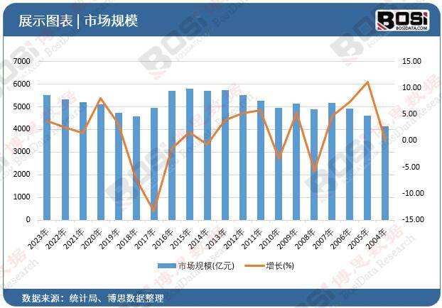 从“制造”到“智造”的华丽NG体育官网app下载转身中国工程机械市场规模持续扩大(图2)