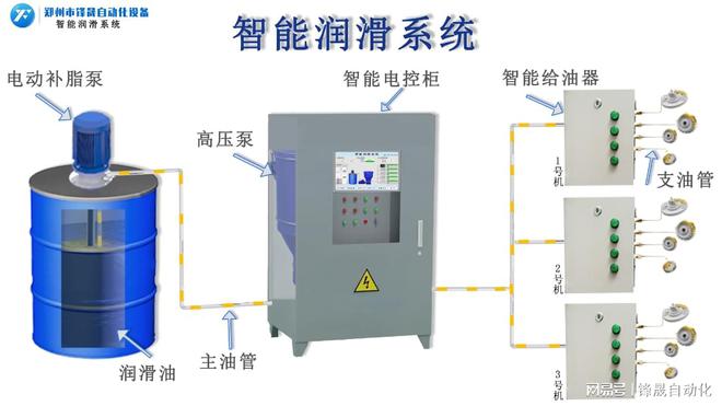 搅拌站机械润滑难可以使用什么设备代替人NG体育工润滑？(图2)