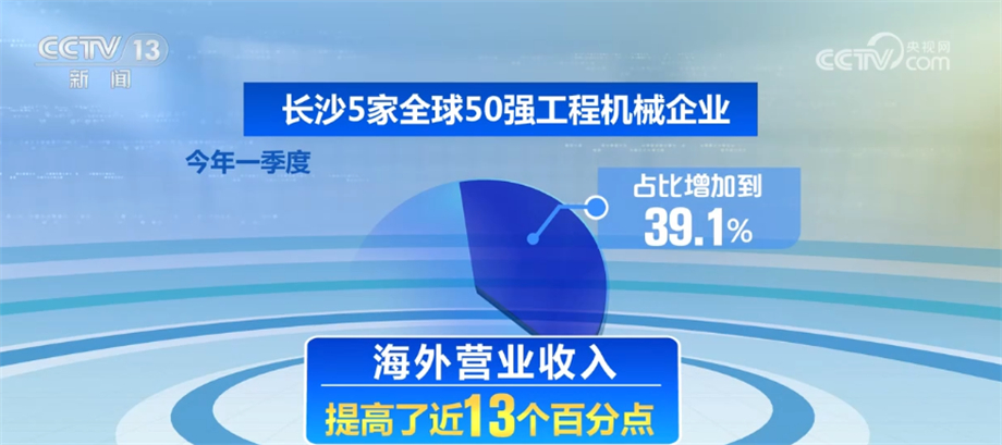 NG体育平台工程机械企业深耕细作 站稳国内市场脚跟 加速开拓国际市场(图9)