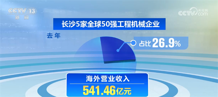 NG体育平台工程机械企业深耕细作 站稳国内市场脚跟 加速开拓国际市场(图8)