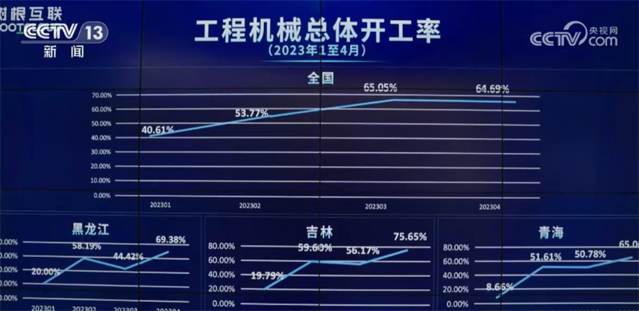 NG体育平台工程机械企业深耕细作 站稳国内市场脚跟 加速开拓国际市场(图14)