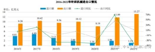 NG体育娱乐2024-2030年中国纺织机械行业全景调研及投资战略研究报告(图5)