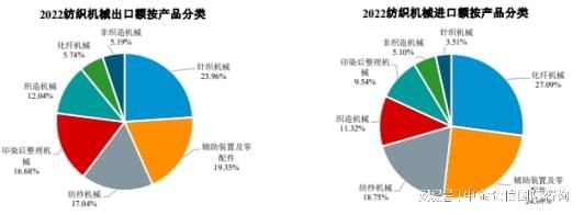 NG体育娱乐2024-2030年中国纺织机械行业全景调研及投资战略研究报告(图4)