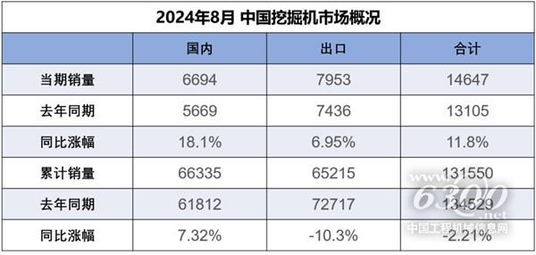 工程机械行NG体育平台业大事每周聚焦(2024年第33期）(图1)