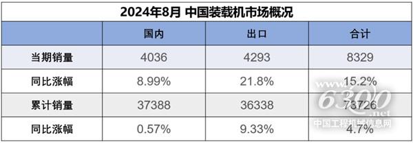 工程机械行NG体育平台业大事每周聚焦(2024年第33期）(图2)