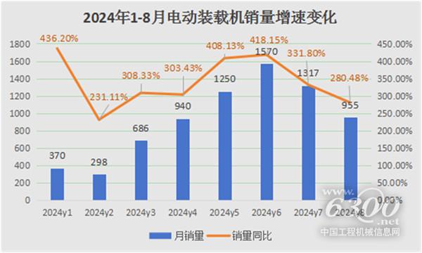 工程机械行NG体育平台业大事每周聚焦(2024年第33期）(图3)