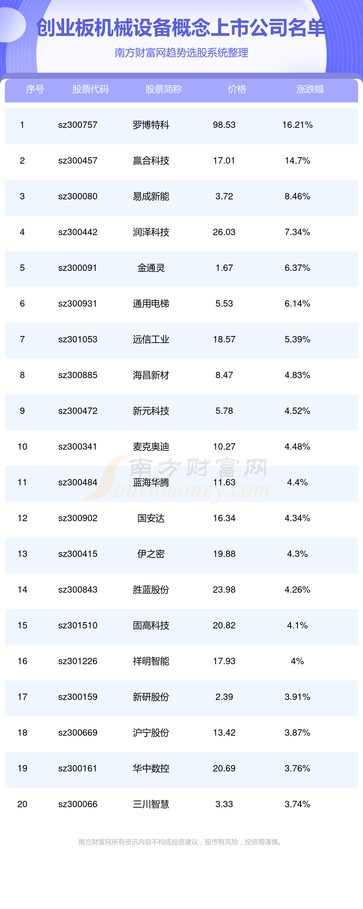 2024年创业板机械设备概念上市公NG体育平台司一览表（925）(图1)